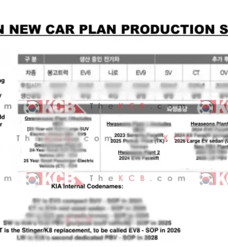 Es un documento borroso sobre el plan de producción de autos de KIA.