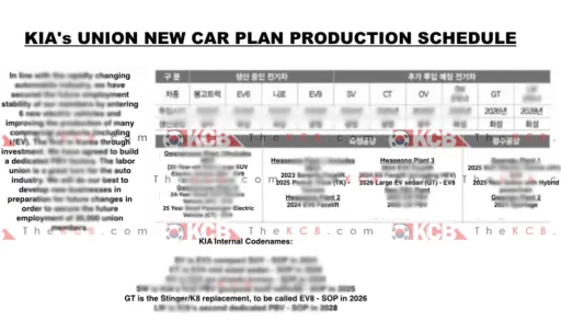 Es un documento borroso sobre el plan de producción de autos de KIA.