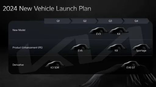 Plan de lanzamiento de vehículos nuevos para 2024.