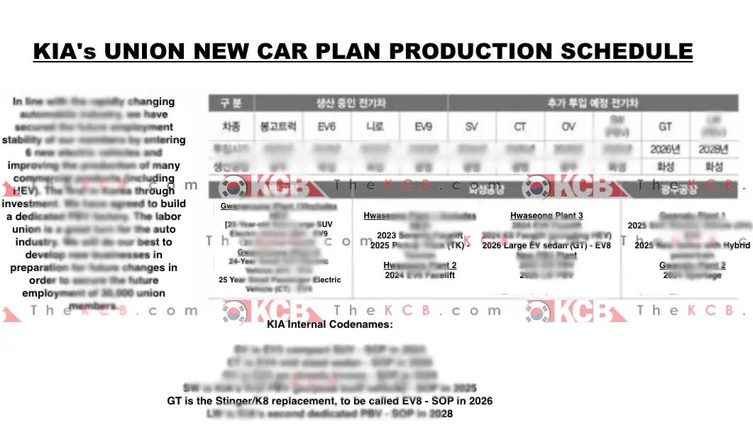 kia gt1 union new car plan