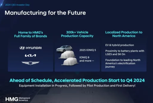 Presentación sobre fabricación futura de Hyundai, Kia y Genesis en Norteamérica.