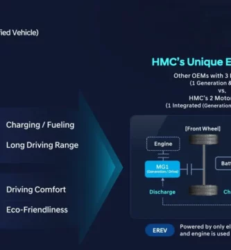 Comparativa entre motores ICE y EV en un vehículo EREV.