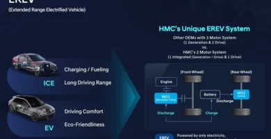 Comparativa entre motores ICE y EV en un vehículo EREV.