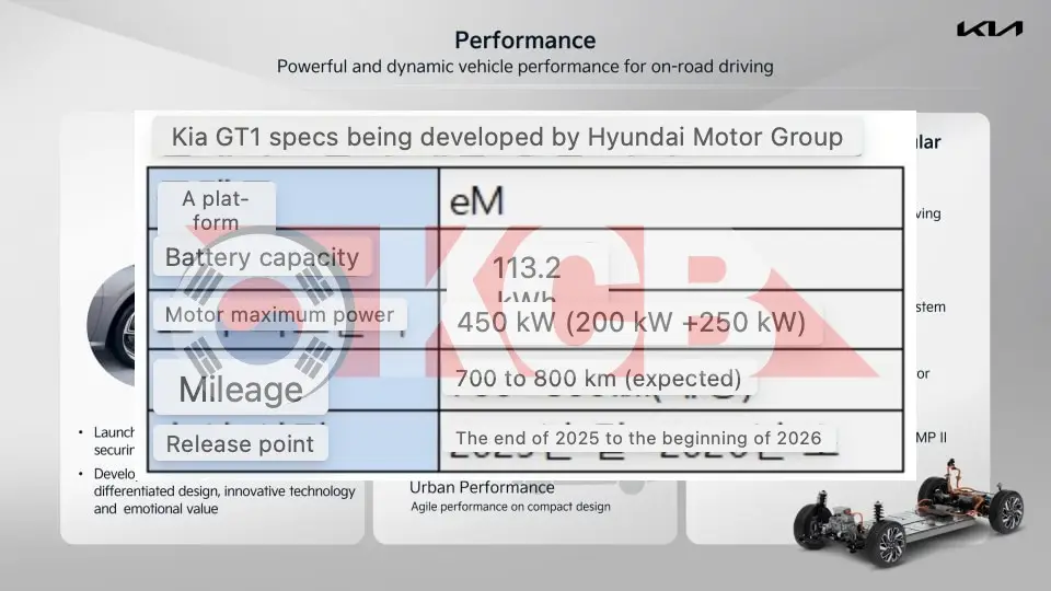 KIA GT1 STINGER SUCCESSOR