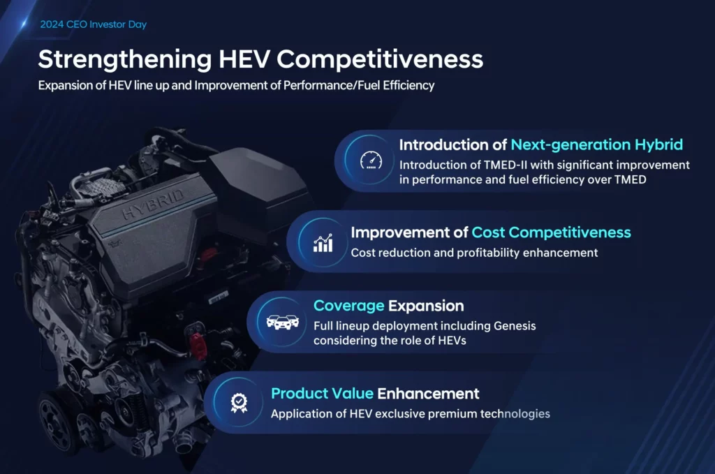 Imagen sobre competitividad y mejora de los vehículos híbridos eléctricos (HEV).