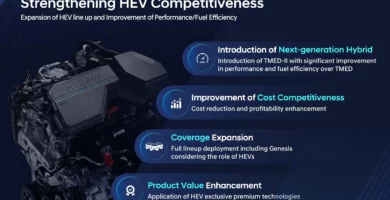 Imagen sobre competitividad y mejora de los vehículos híbridos eléctricos (HEV).