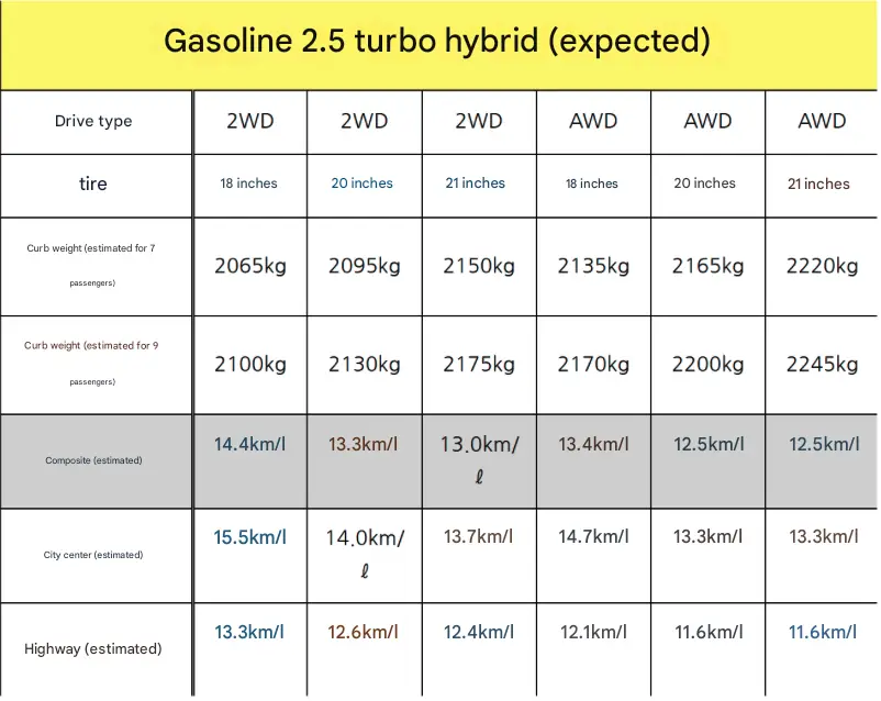 hyundai palisade hybrid certification