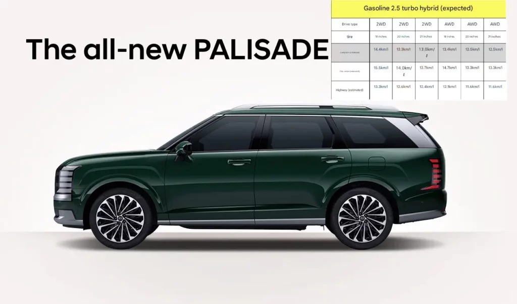 SUV Palisade verde, vista lateral, con especificaciones de rendimiento.